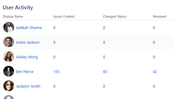 Primary Dashboard